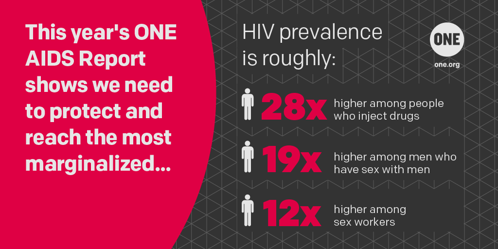 AIDS report graphics 1024x512 EN-02